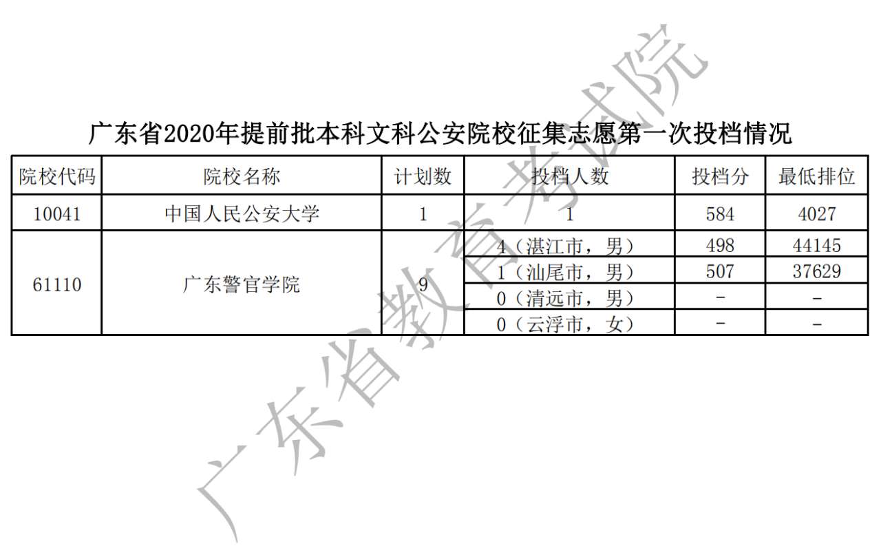 2020年提前批本科文科公安院校情况.jpg