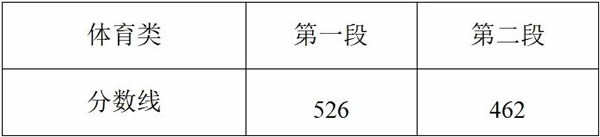 jpg 3. 体育类综合分分段线.jpg