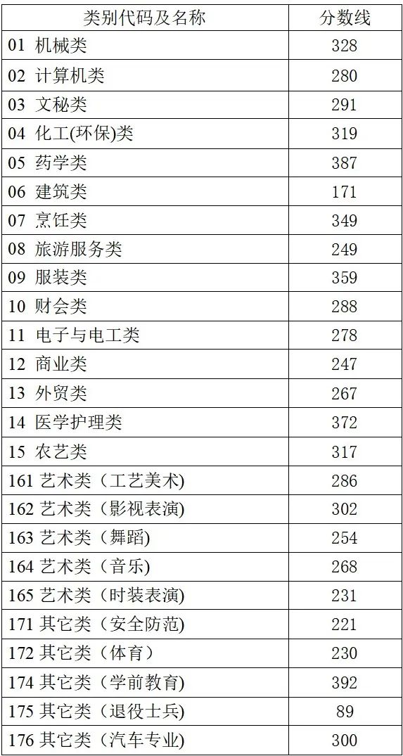 jpg 4.单独考试招生分数线.jpg