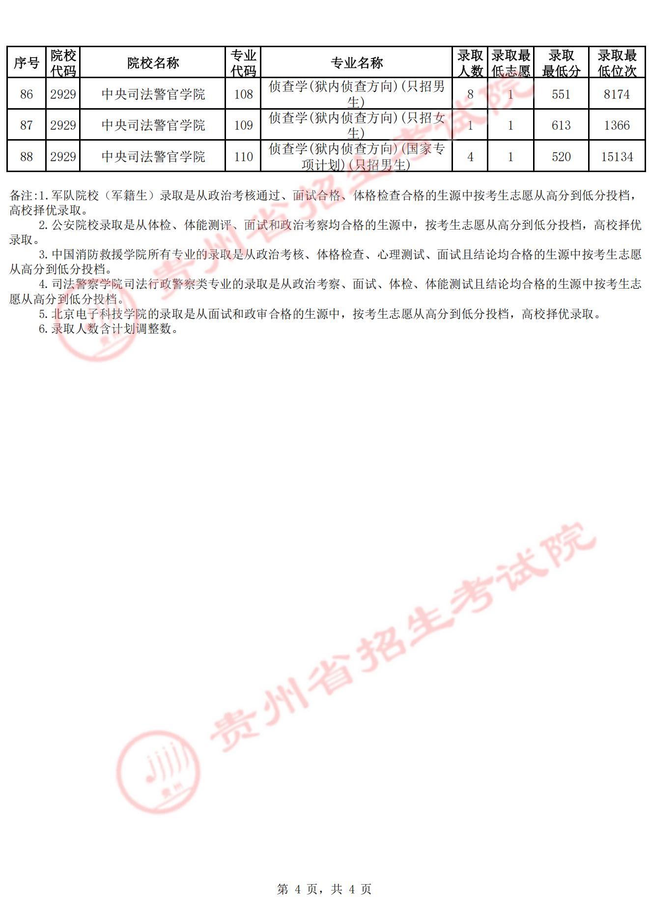 贵州省2025年高考普通类本科提前批A段录取分数线及位次（历史类）