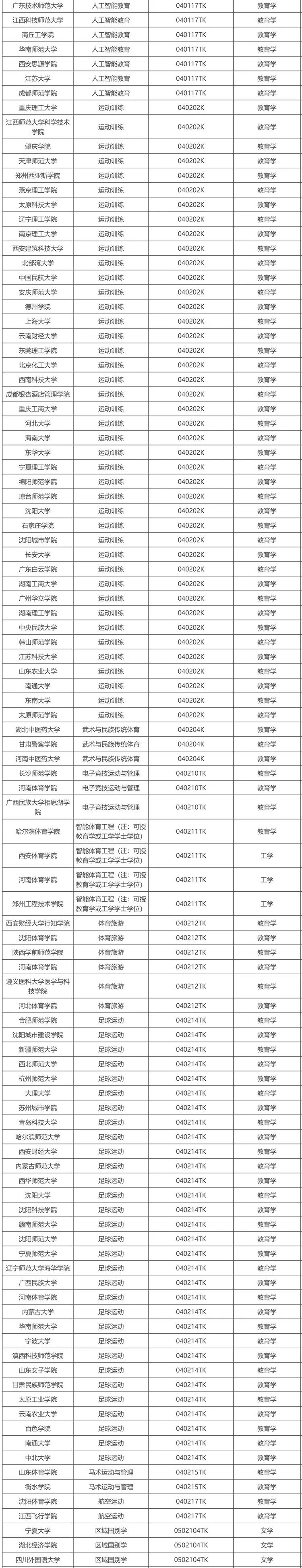 拟新增863个!教育部2025年拟新增本科专业名单公示!