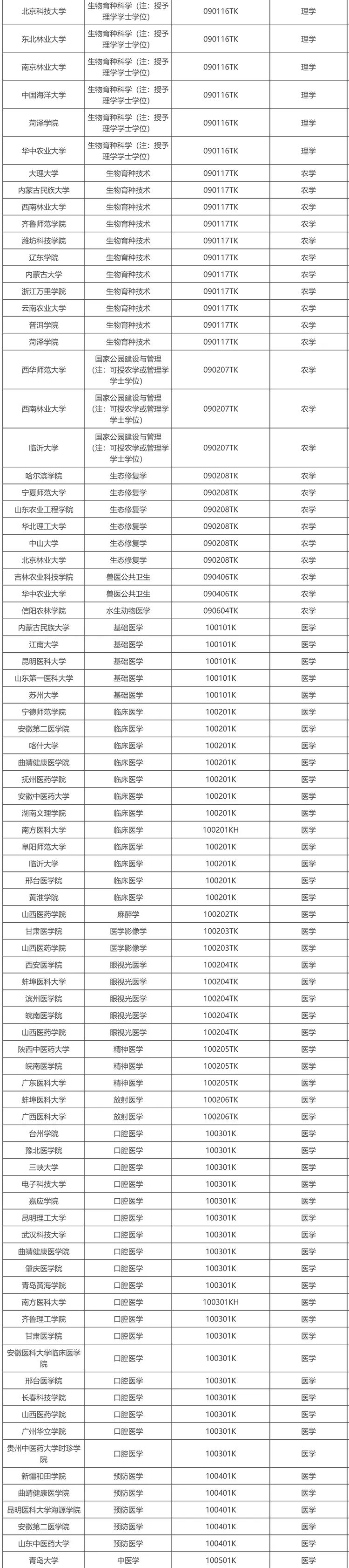 拟新增863个!教育部2025年拟新增本科专业名单公示!