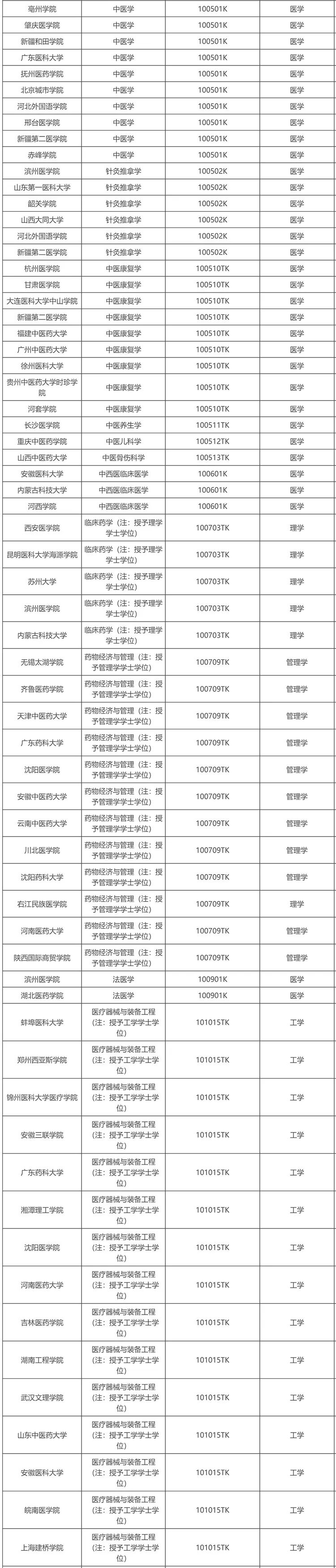 拟新增863个!教育部2025年拟新增本科专业名单公示!